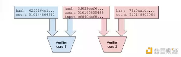 Aptos、Solana和新公链周期律-第5张图片-芝麻交易所下载